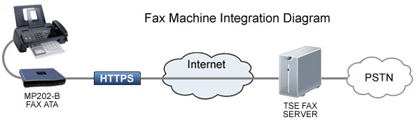 TSEdigitalfax-Diagram